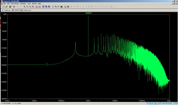FFT mit grobem Zeitschritt: neben der Grundwelle bei 1 MHz sind mehrere Oberwellen etwa 70 dB unterhalb erkennbar