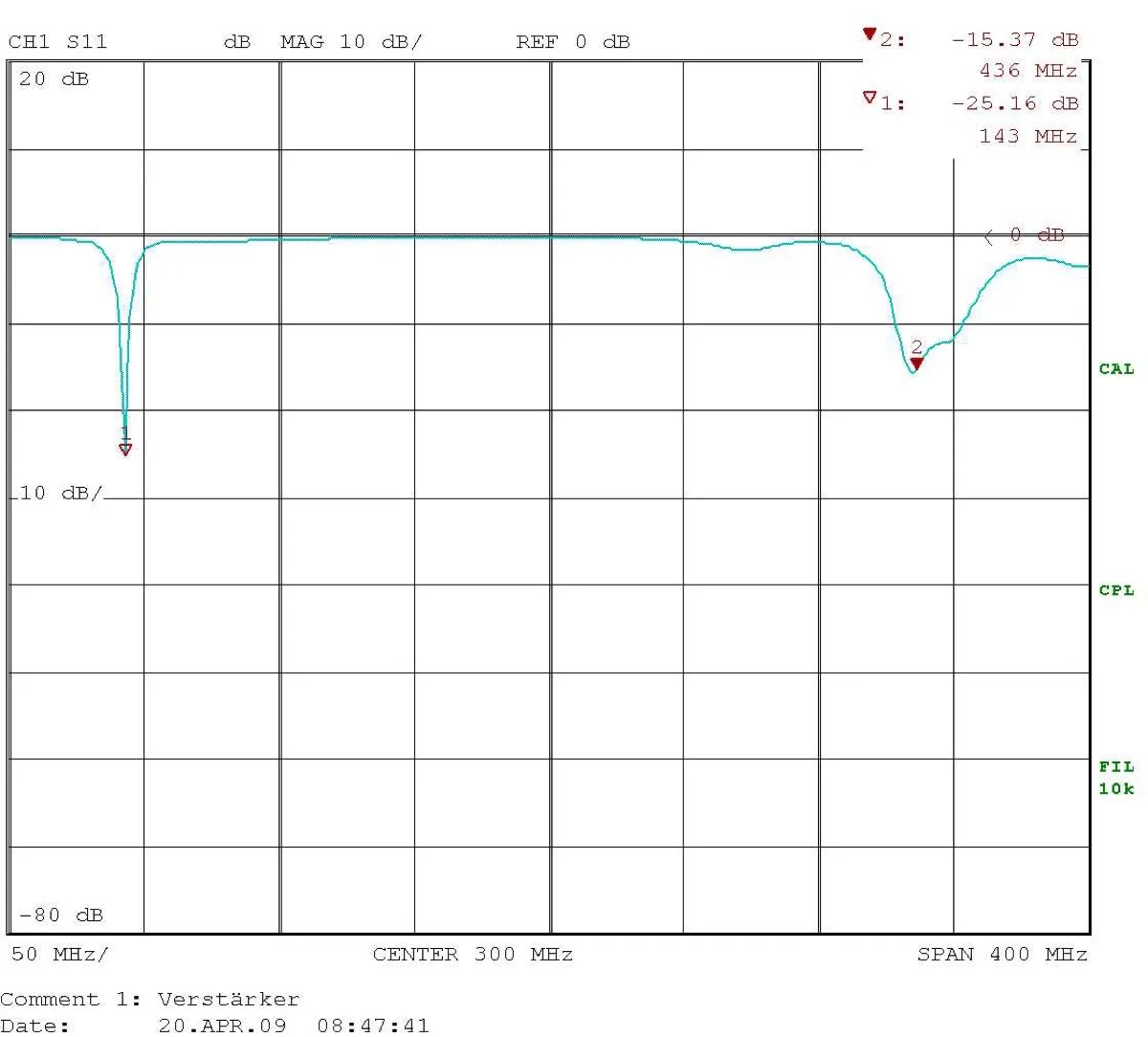 Messkurve der Rückflussdämpfung über 100 bis 500 MHz mit einem schmalen tiefen Einbruch bei 143 MHz und einem breiteren bei 436 MHz