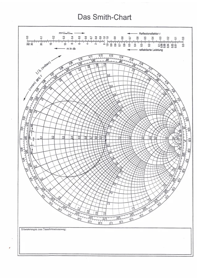 Vorschau: Smith-Diagramm mit Notizfeld