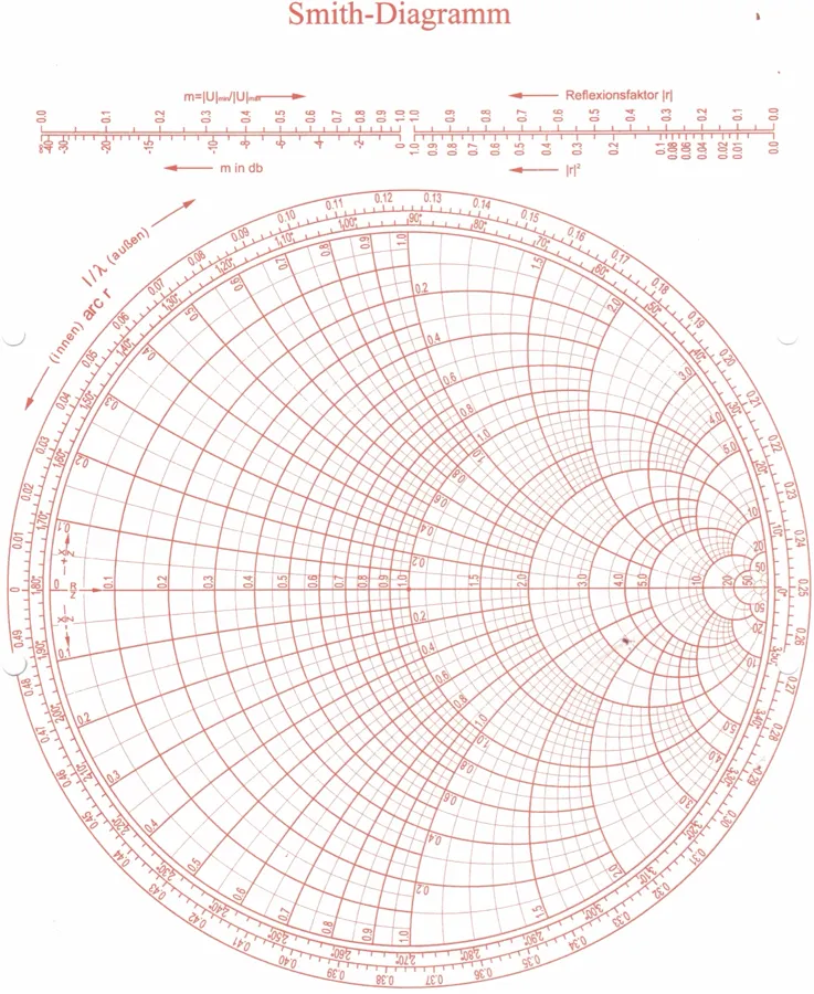 Vorschau: Smith-Diagramm, groß und dicht