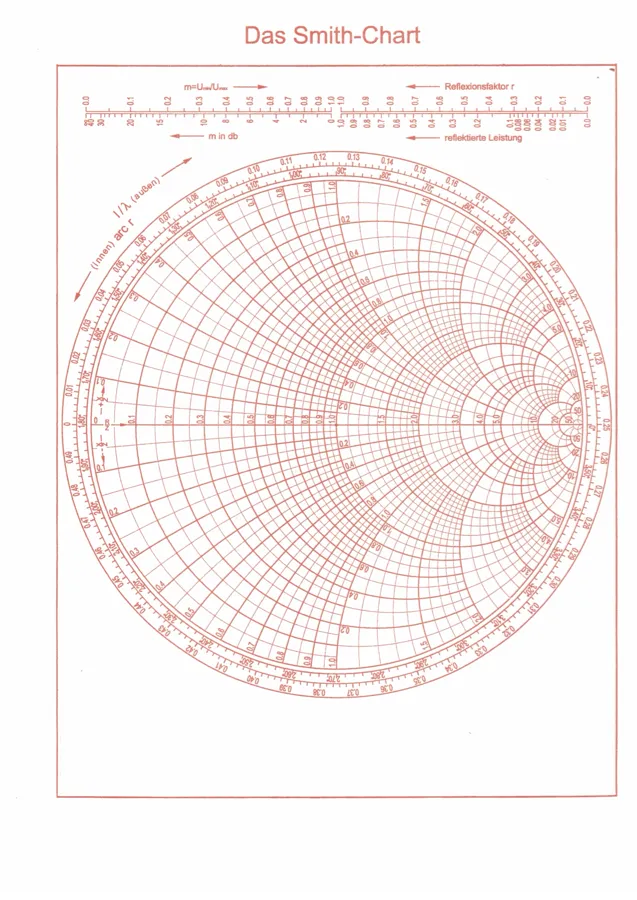 Vorschau: Smith-Diagramm mit Notizfeld, rot