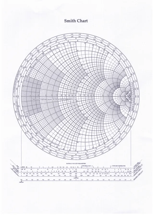 Vorschau: Smith Chart, vollständige Ausführung